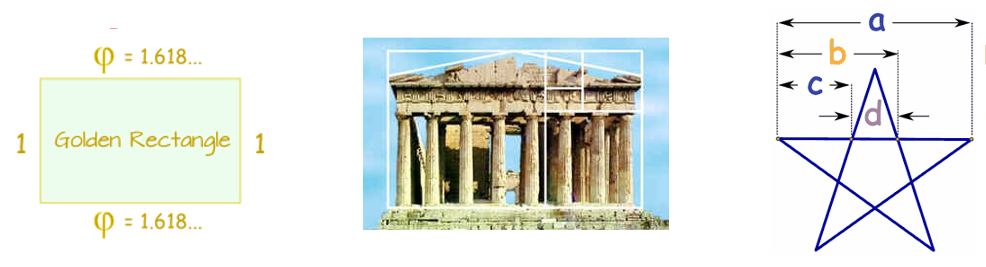 The Golden Ratio — Ian Phillips' Blog
